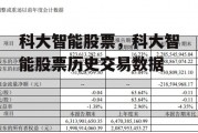 科大智能股票，科大智能股票历史交易数据