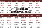 2022济宁兖州城投债权系列产品，兖州城投公司