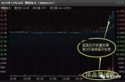 尾盘选股，尾盘选股方法尾盘5分钟选股法