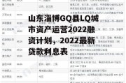 山东淄博GQ县LQ城市资产运营2022融资计划，2022最新贷款利息表