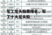 军工龙头股票排名，军工十大龙头股