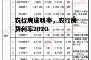 农行房贷利率，农行房贷利率2020