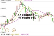 今日上证指数多少点，今日上证指数多少点位