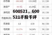 600521，600521千股千评