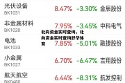 北向资金实时查询，北向资金实时查询舒华体育