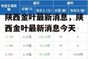 陕西金叶最新消息，陕西金叶最新消息今天