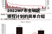 2022WF市主城区债权计划的简单介绍