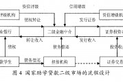 一级市场和二级市场是什么意思，一级市场和二级市场是什么意思股票