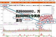 万科000002，万科000002今天收盘价