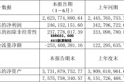 600681，600681新浪财经