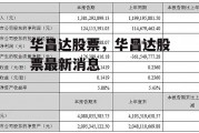 华昌达股票，华昌达股票最新消息