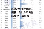 2022WF市主城区债权计划，2022最新房企三道红线