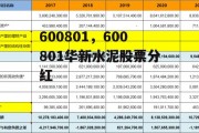 600801，600801华新水泥股票分红