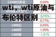 wti，wti原油与布伦特区别