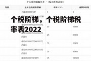 个税阶梯，个税阶梯税率表2022