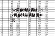 52周存钱法表格，52周存钱法表格图10元