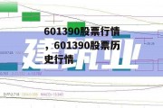 601390股票行情，601390股票历史行情