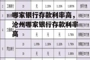 哪家银行存款利率高，沧州哪家银行存款利率高