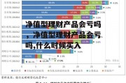 净值型理财产品会亏吗，净值型理财产品会亏吗,什么时候买入