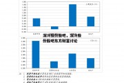 深冷股份股吧，深冷股份股吧东方财富讨论