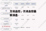 万讯自控，万讯自控最新消息