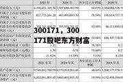 300171，300171股吧东方财富