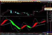 震荡指标，震荡指标macd波段实战技术精解