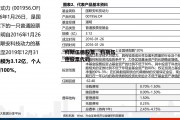 科斯伍德股票，科斯伍德股票代码