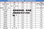 杭州房贷利率，杭州房贷利率高于45%可转换