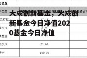 大成创新基金，大成创新基金今日净值2020基金今日净值