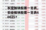 农业板块股票一览表，农业板块股票一览表600257