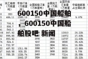 600150中国船舶，600150中国船舶股吧 新闻