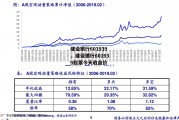 建设银行601939，建设银行601939股票今天收盘价