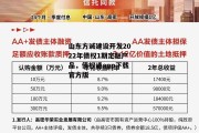 山东方诚建设开发2022年债权1期定融产品，债权通app下载官方版