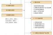 平安信用卡客服电话多少，平安信用卡客服电话多少95501