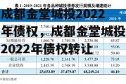 成都金堂城投2022年债权，成都金堂城投2022年债权转让