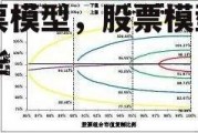 股票模型，股票模型有哪些