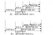 再分配包括什么，再分配包括什么企业利润