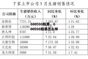 600598股票，600598股票怎么样