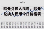 欧元兑换人民币，欧元兑换人民币今日价格表