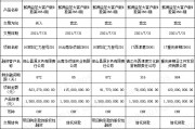 丽江市城乡建设投资运营2021年债权资产项目，2021年丽江市重点建设项目