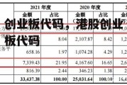 创业板代码，港股创业板代码