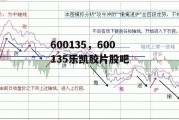 600135，600135乐凯胶片股吧