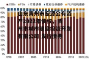 山东青州市宏源公有资产2022年债权，青州市城市建设投资开发有限公司 发行债券