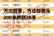 万达股票，万达股票从200多跌到20多