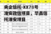 央企信托-XX78号淮安政信项目，华鑫信托淮安项目