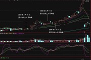 怎样选股，怎样选股票新手上路