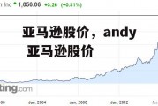 亚马逊股价，andy 亚马逊股价