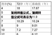 复利终值公式，复利终值公式可表示为