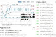 股票000005，股票000005税点是什么意思